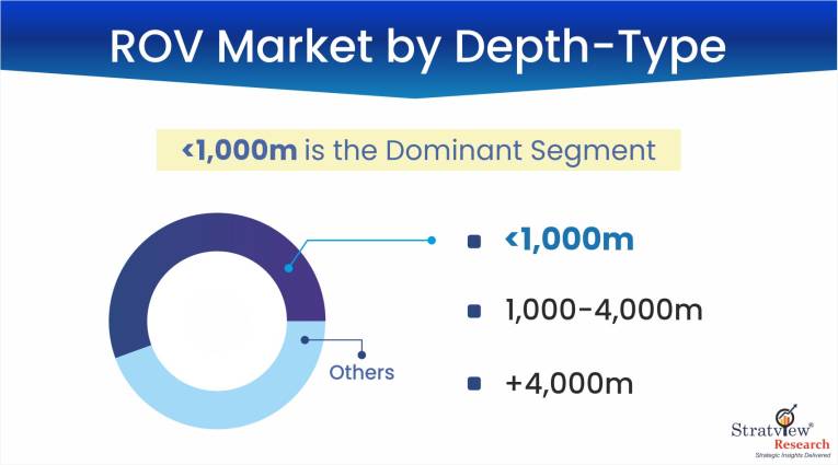 ROV-Market-Segment-Analysis-By-Depth-Type